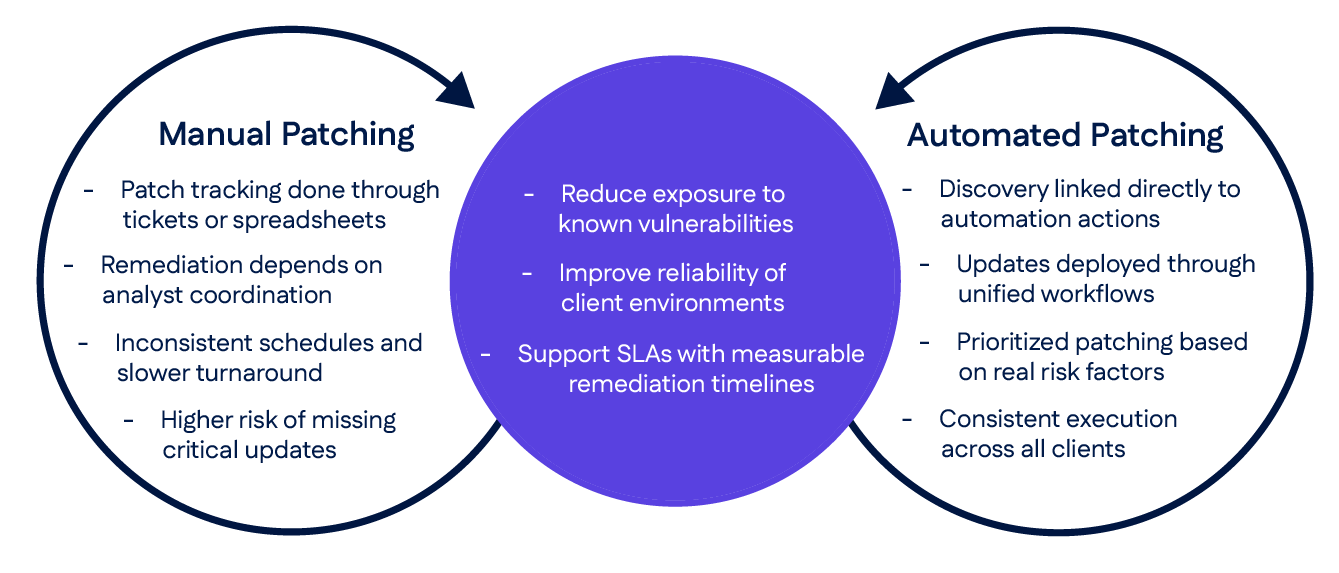 MSSP Software: The Proactive Features