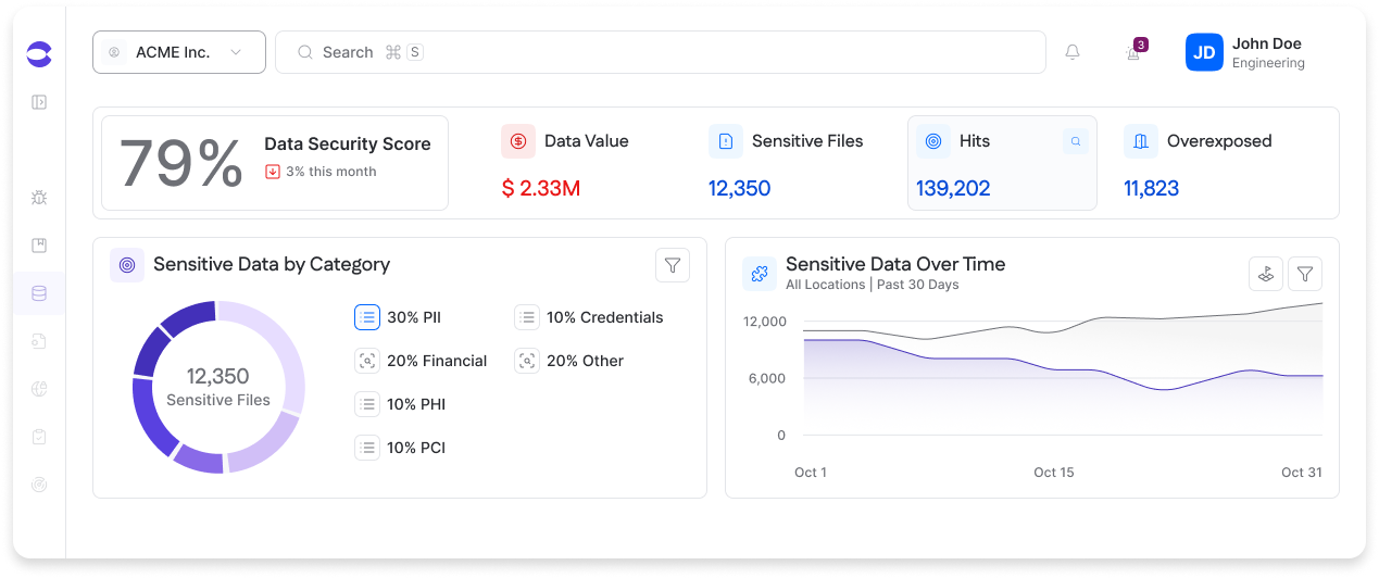 MSSP Software: The Proactive Features