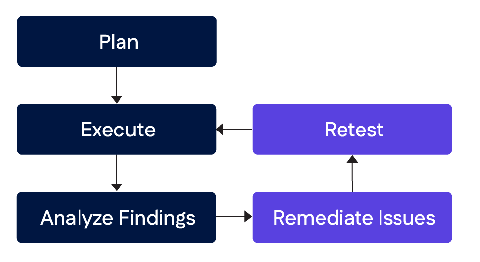MSSP Software: The Proactive Features