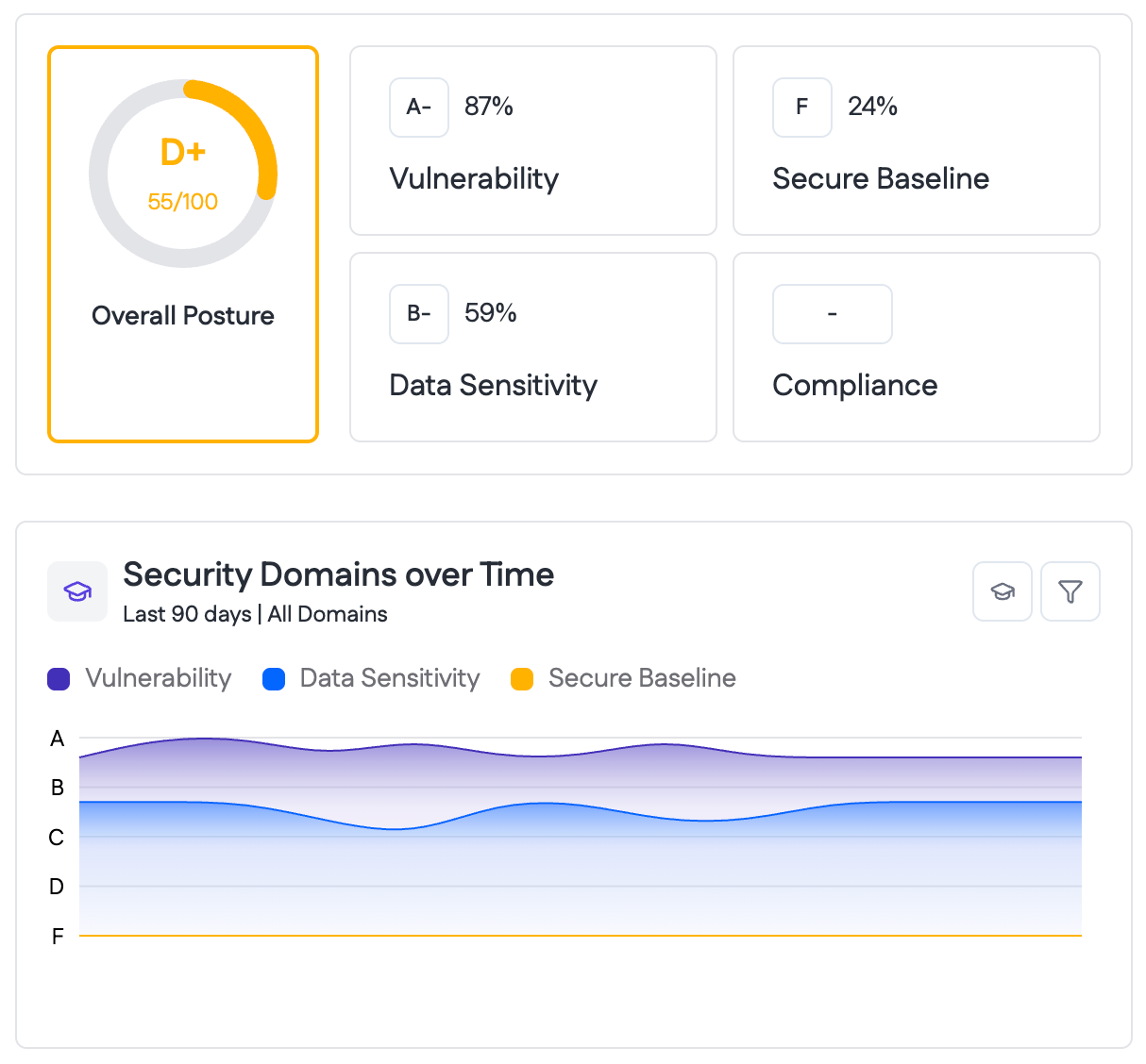 The Role and Functionality of a Modern vCISO Platform