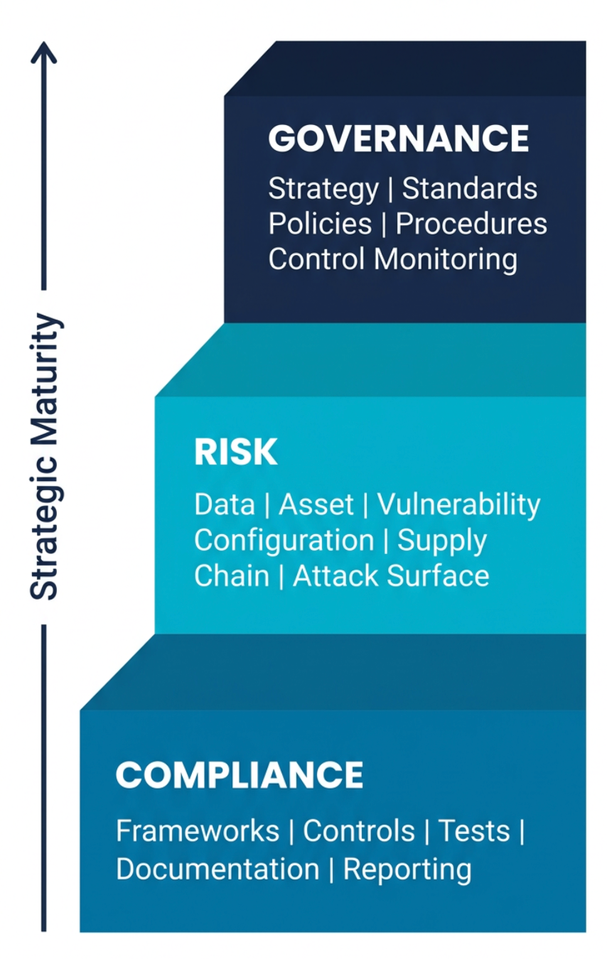 The Role and Functionality of a Modern vCISO Platform