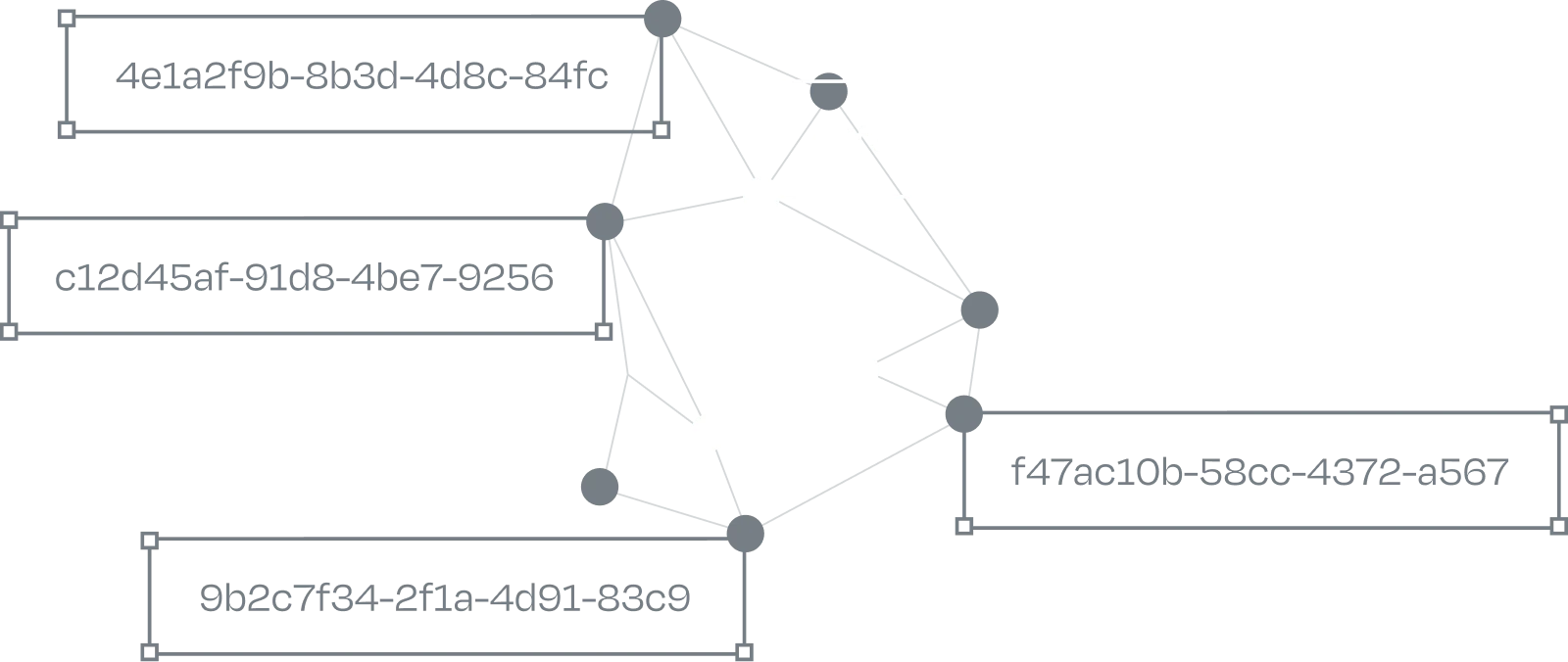 Triplet imaging technology diagram