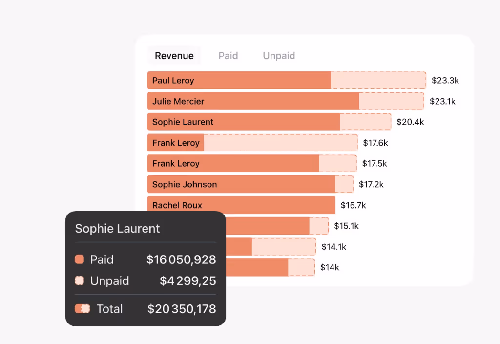 image of team brainstorming session (for a travel tech)
