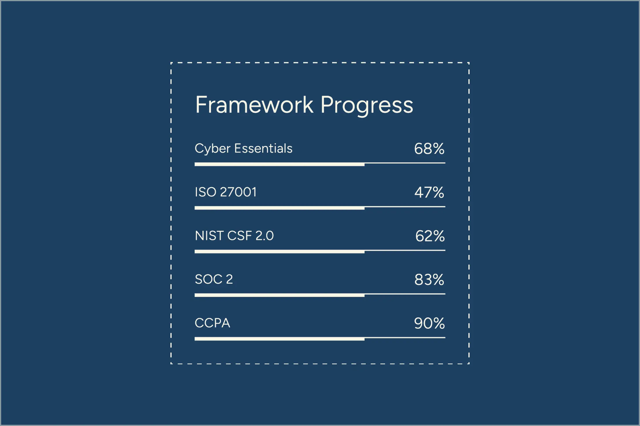 LLMs are Zero-Knowledge Verifiers: A New Paradigm for Transforming Trust-Based Interactions