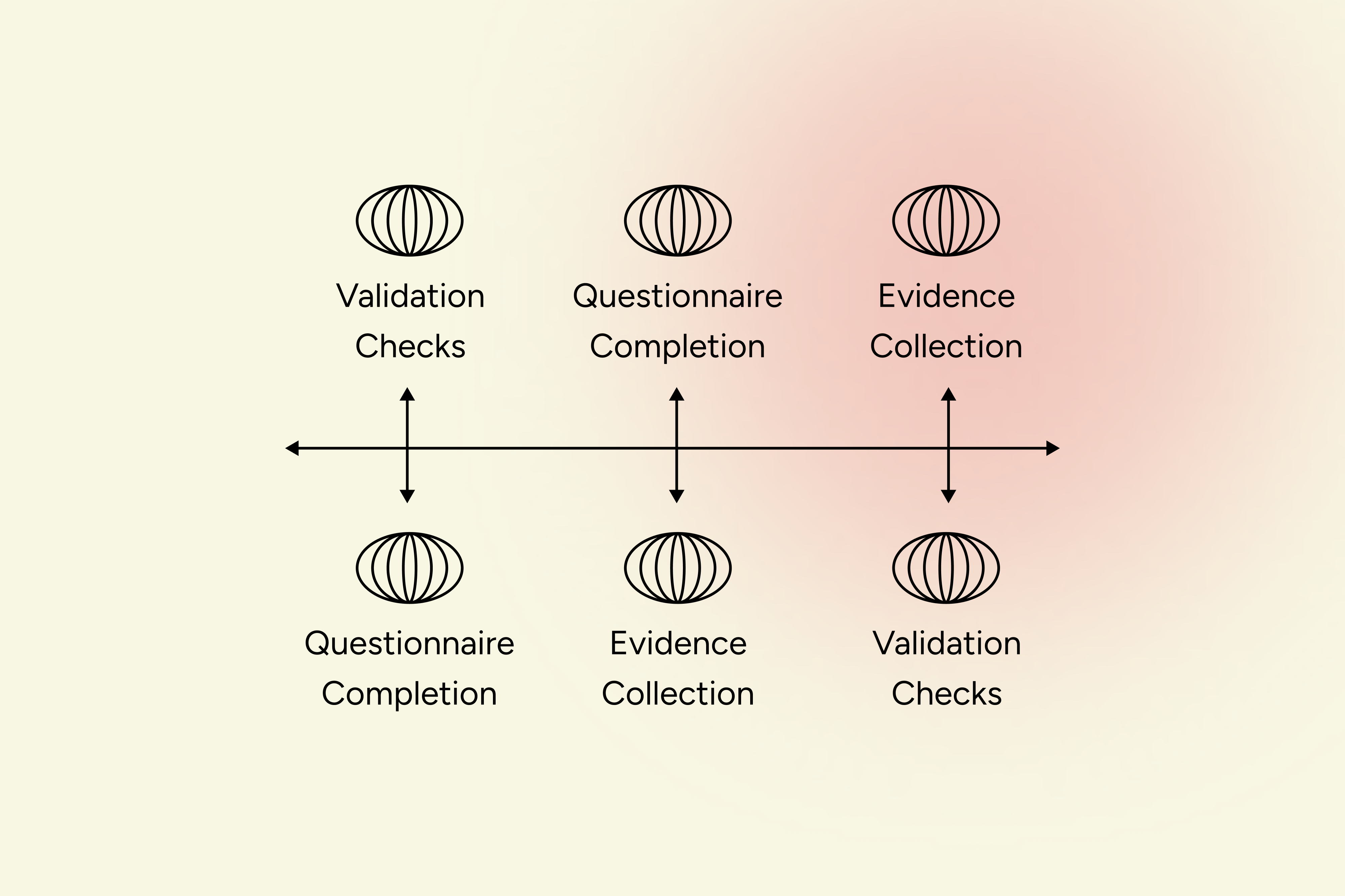 Why PE Funds Are Consolidating Risk Operations