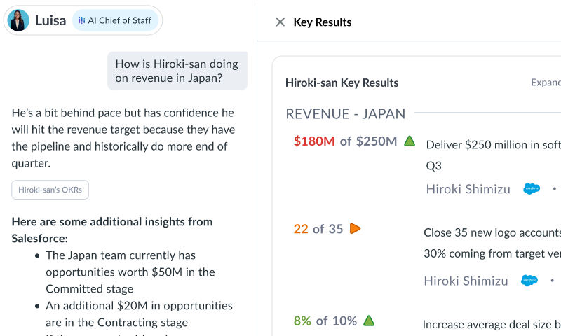 fewer meetings with status updates