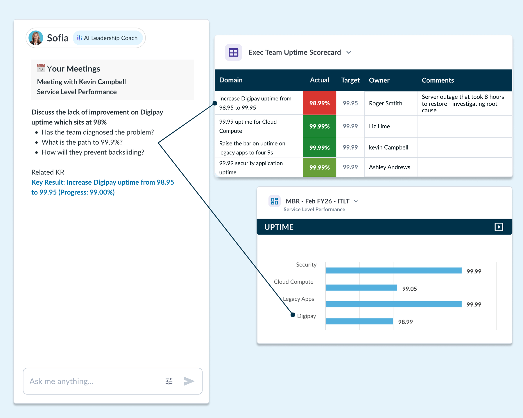 Single source of truth