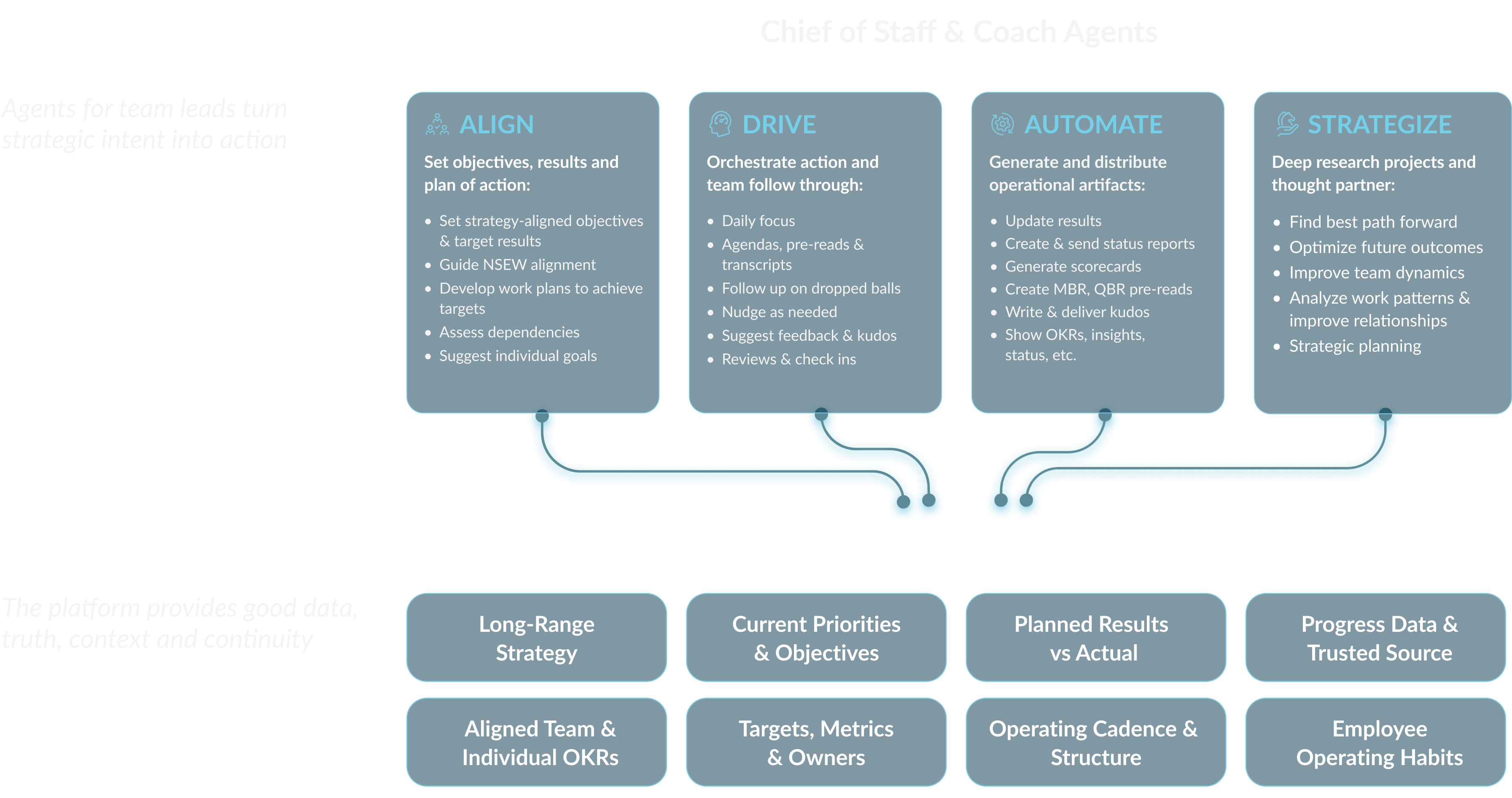 System of record chart