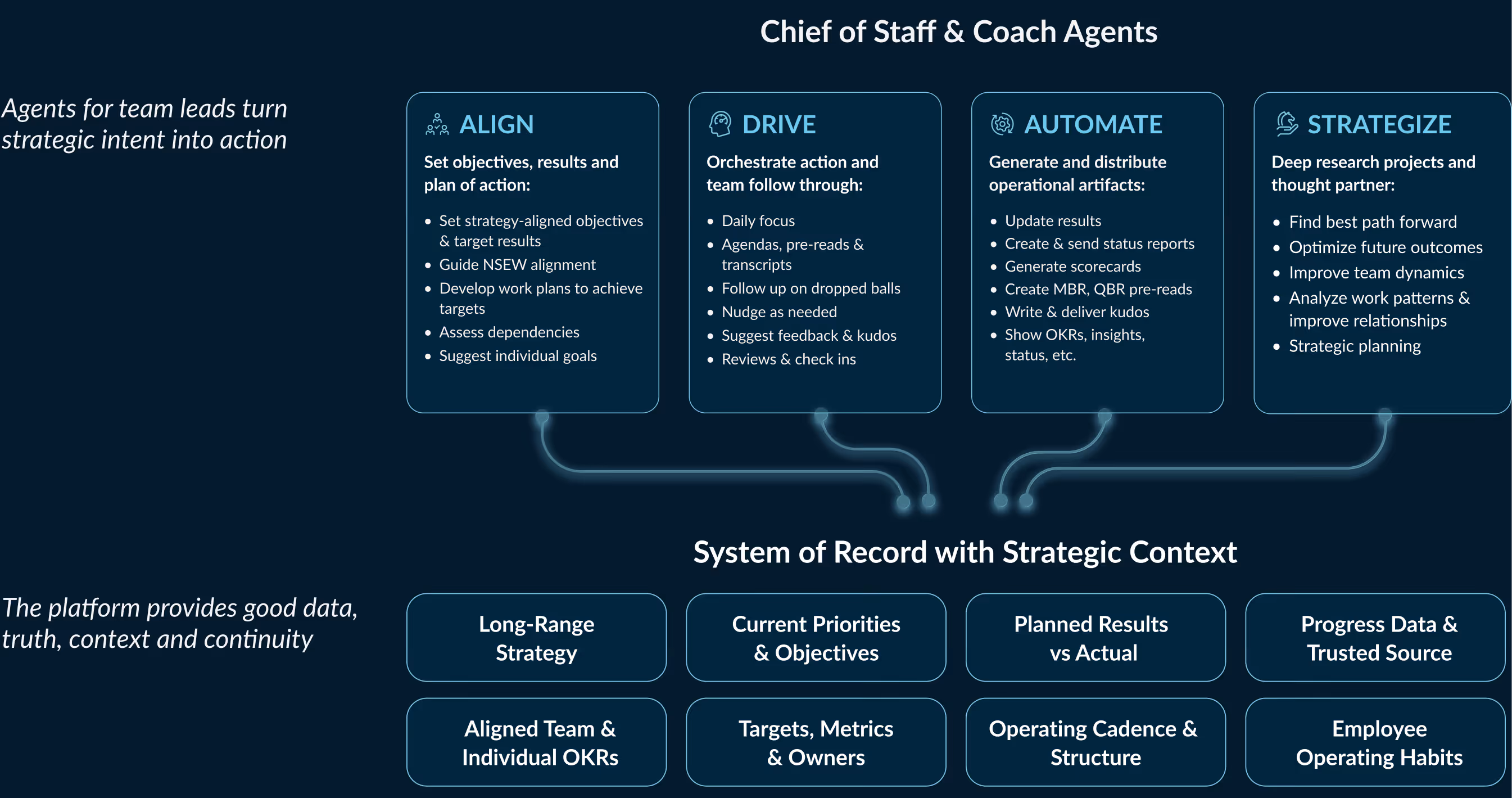 System of record chart