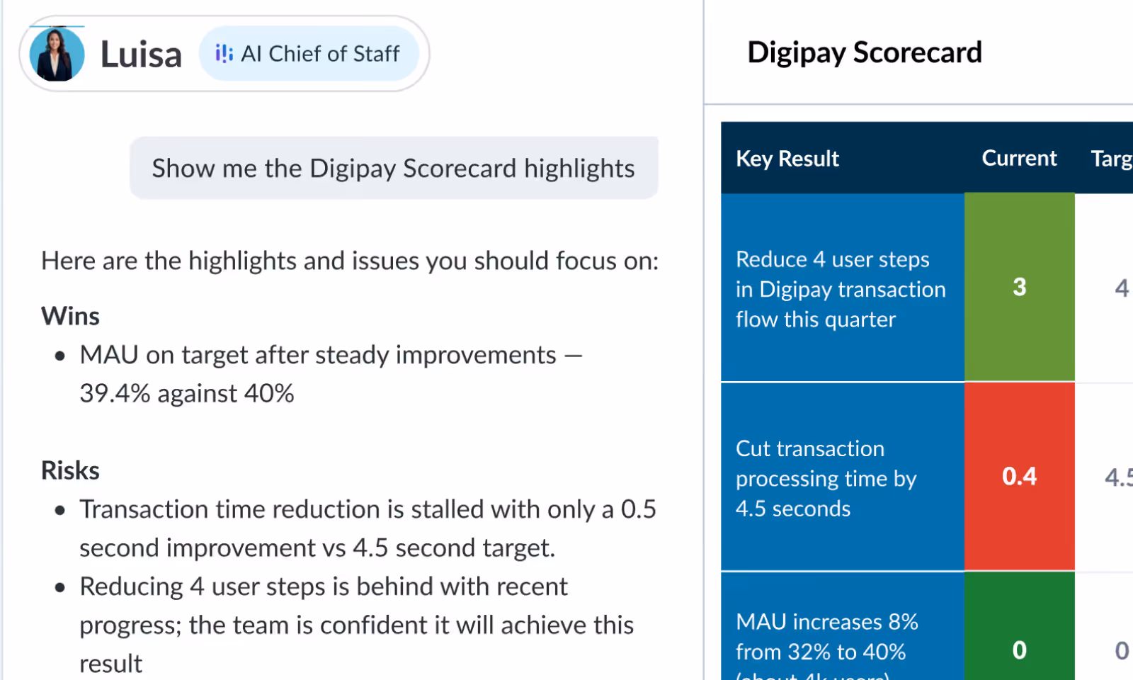 Scorecard Highlights