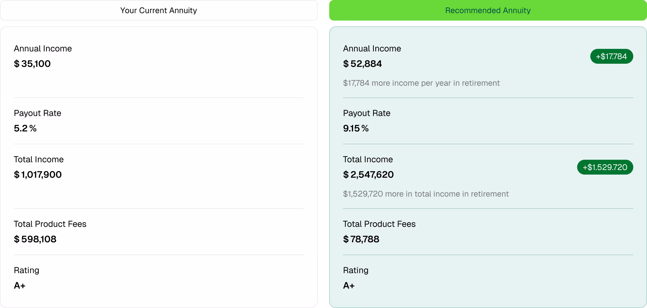 a comparison table between two annuities