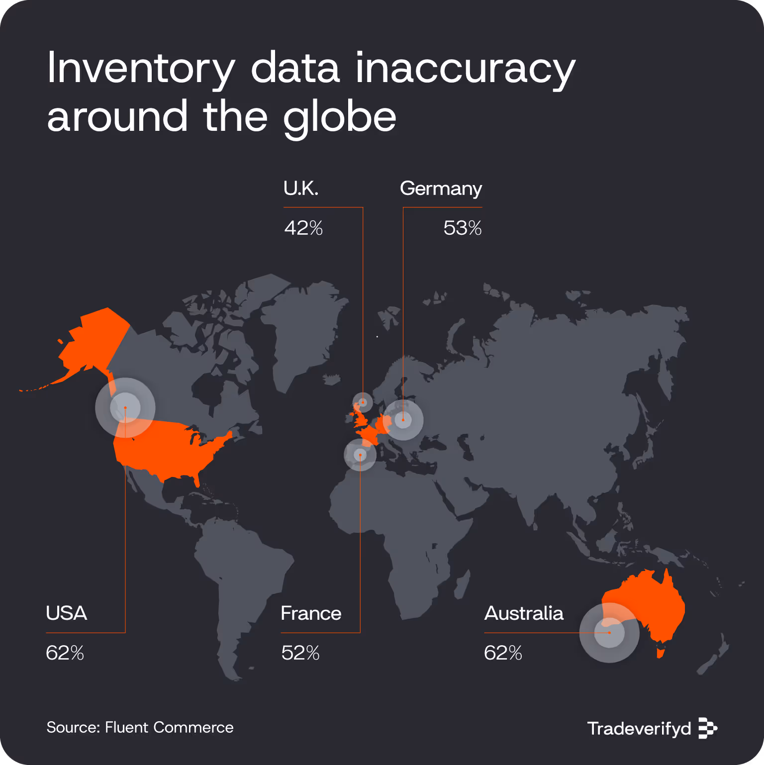 Inventory data inaccuracy around the globe