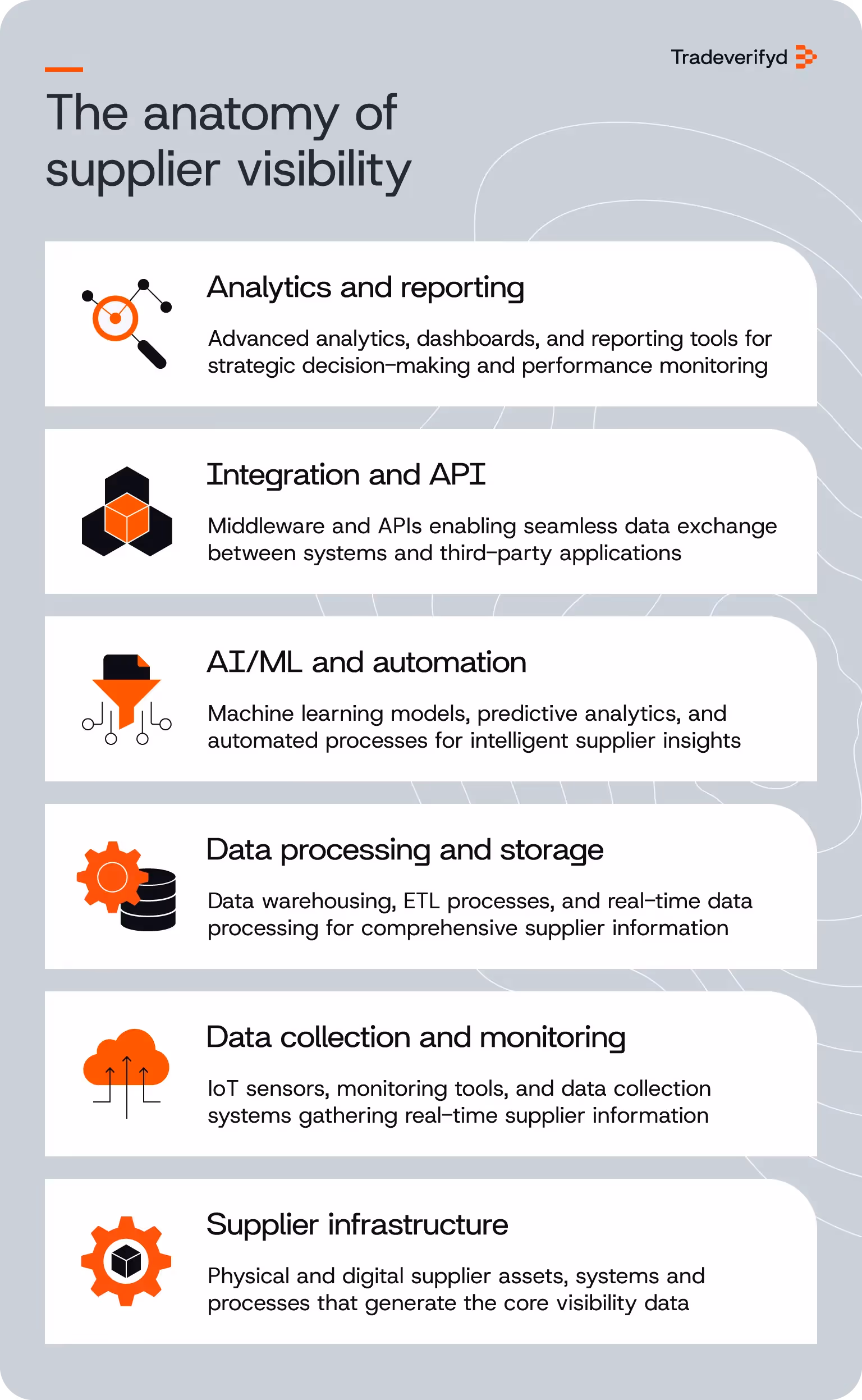 A list of components of supplier visibility