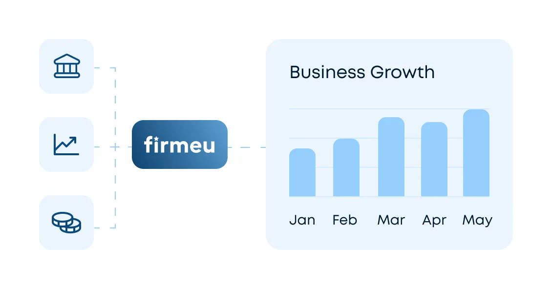 Diagram showing business growth from January to May with increasing bar heights connected to firmeu logo and icons for institution, growth chart, and coins.