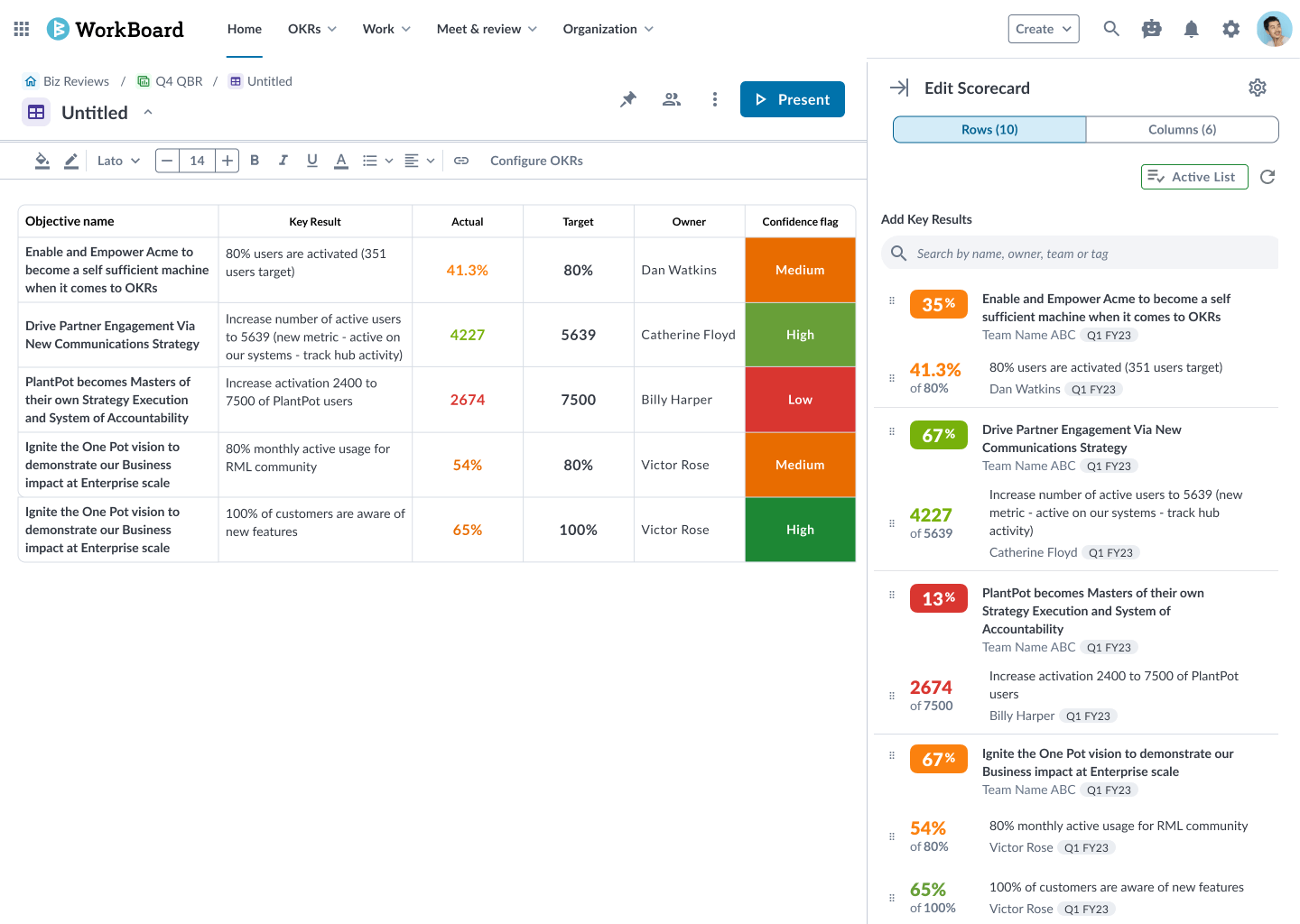WorkBoardAI scorecards