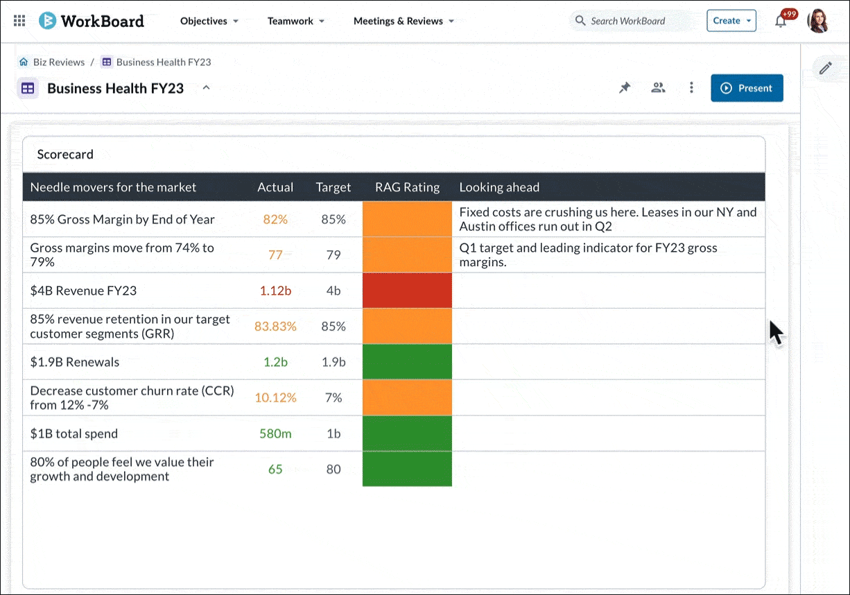 Scorecard customization