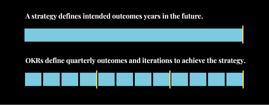 strategy worth executing