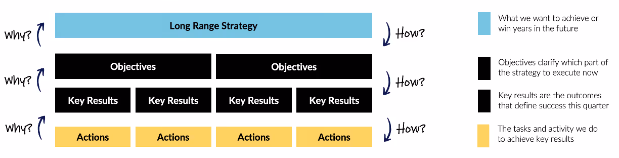 strategy is meaningful achievement