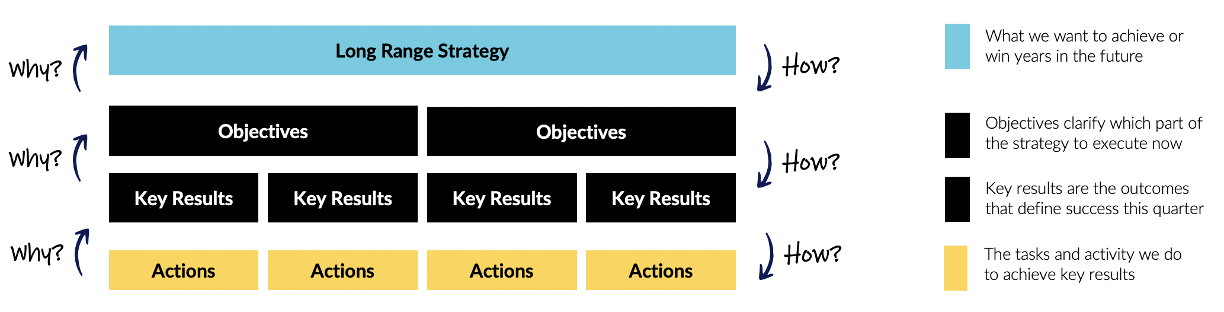 strategy is meaningful achievement