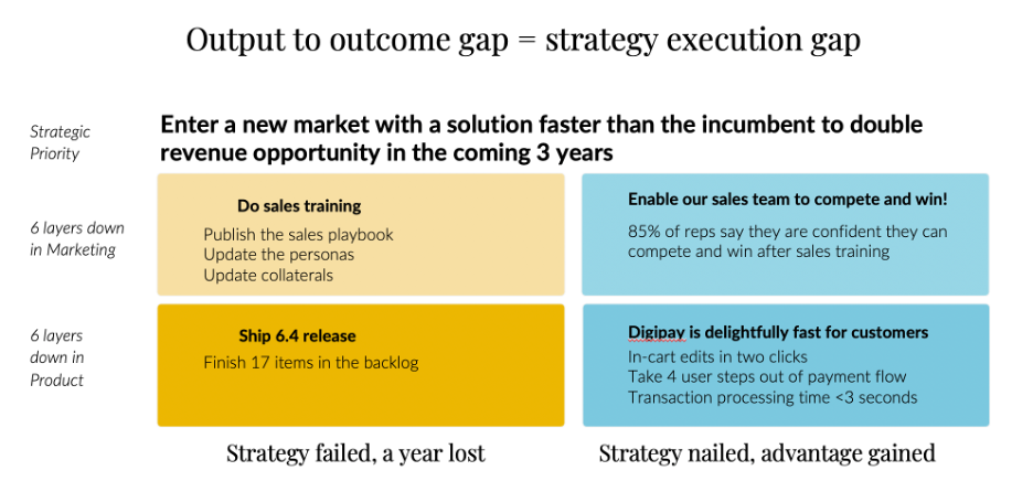 the strategy execution gap