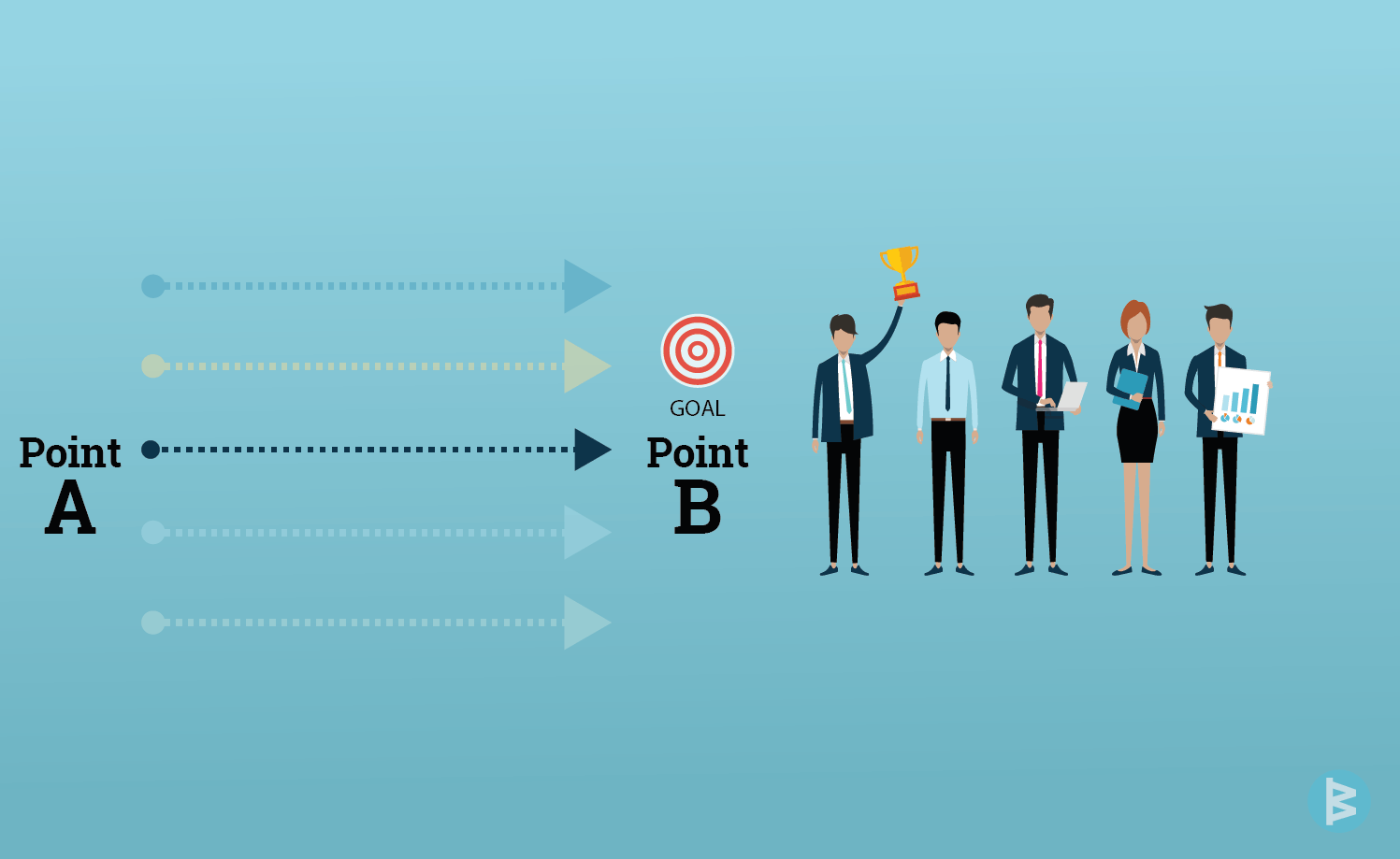 know the A and B point