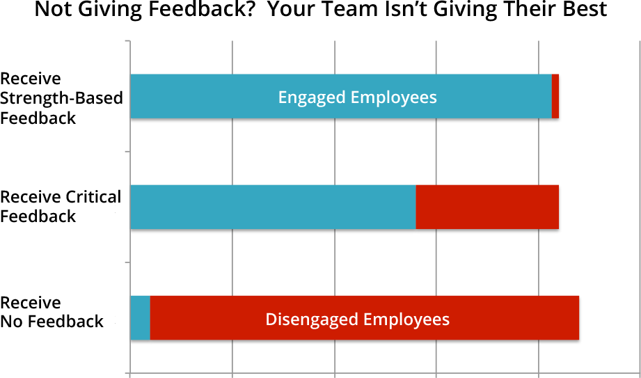 team members need feedback