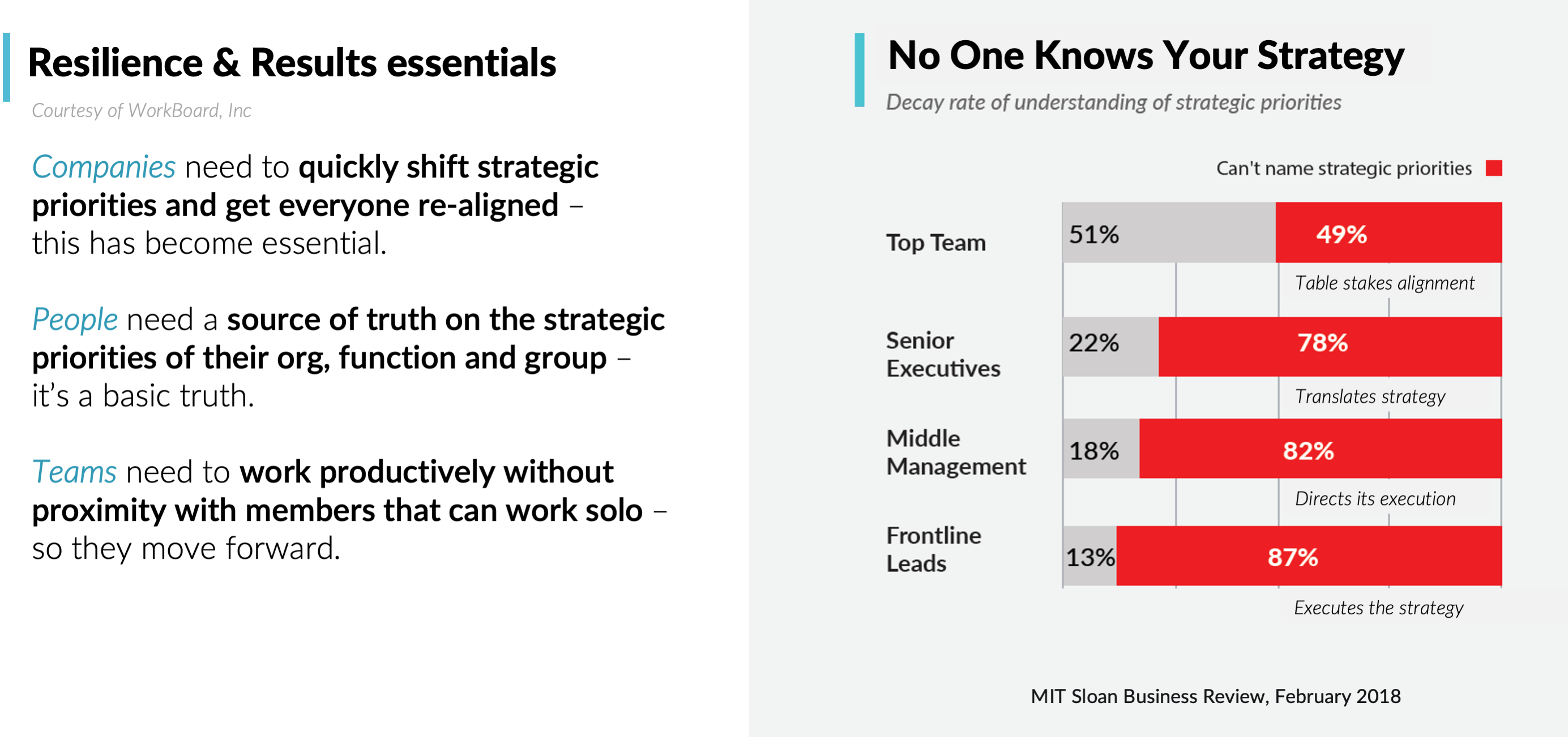 The Meeting Trap: All Talk, No Action chart