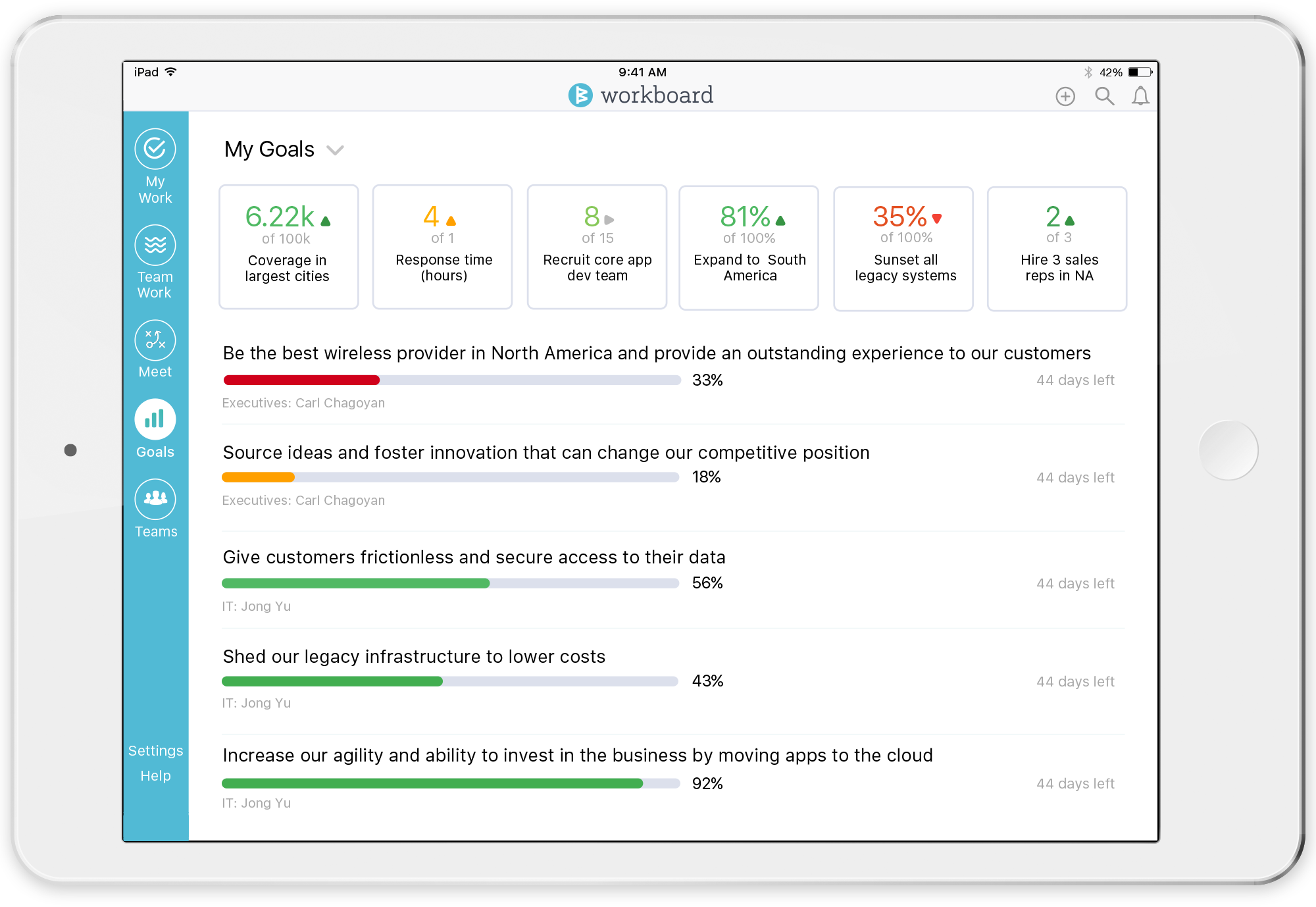 iPad view of WorkBoard