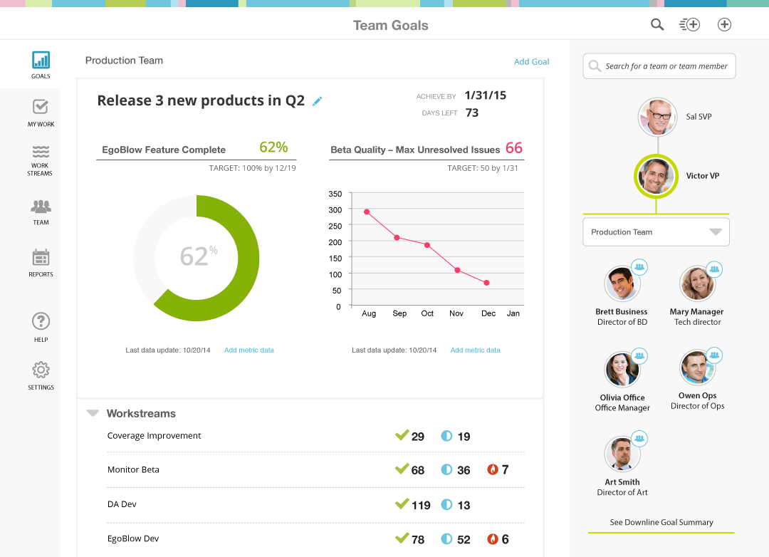 Workboard's Goals & Metrics App