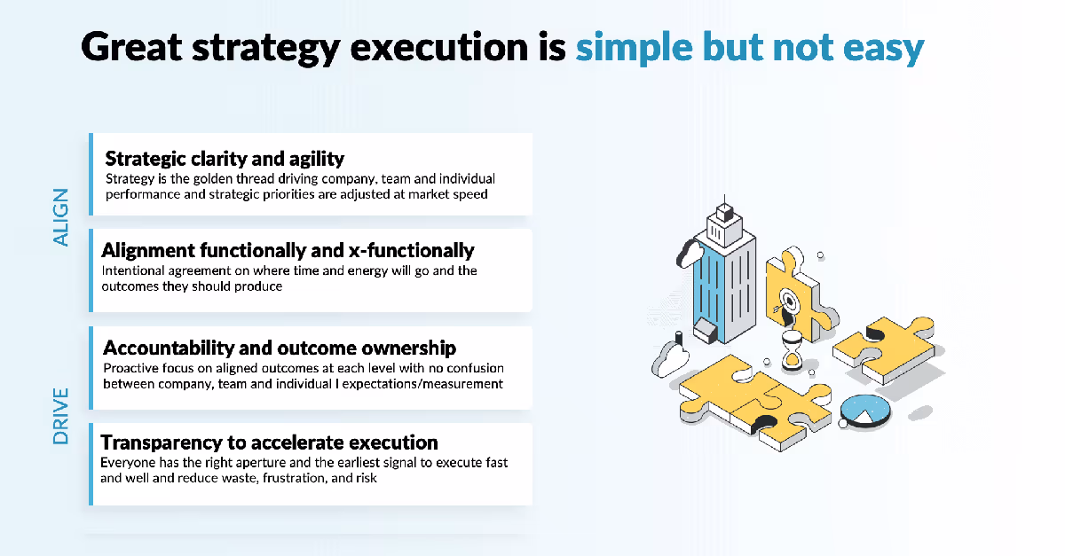 Stellar Strategy Execution Using OKRs