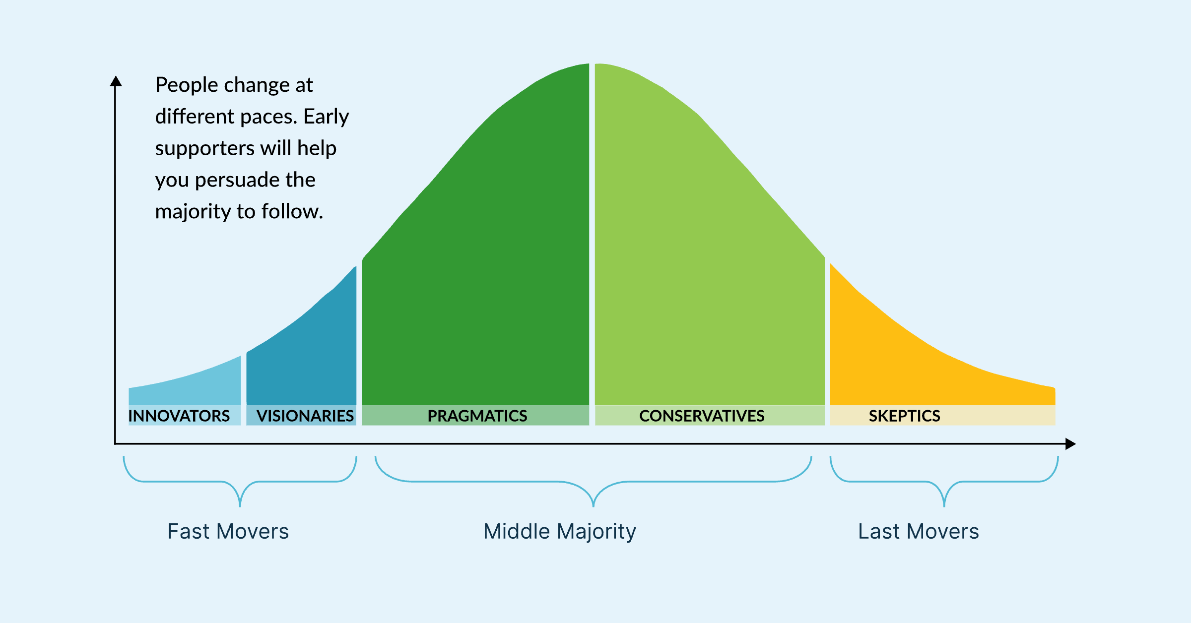 Change Management Guide For Every Enterprise - cover