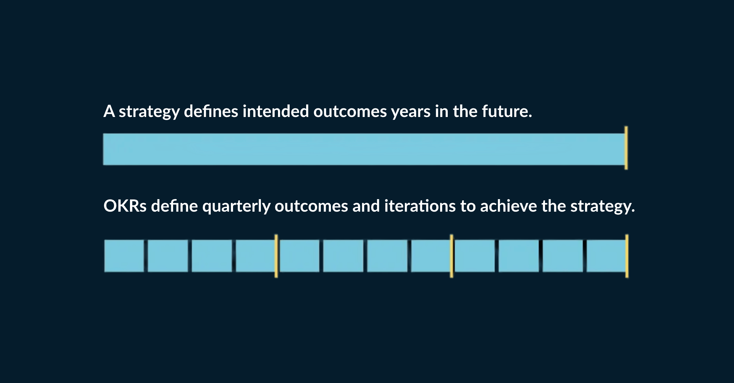 The Modern Operating Model  cover