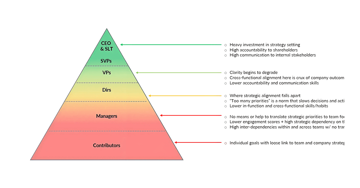 CEO View — Operating Rhythm and Rigor - cover