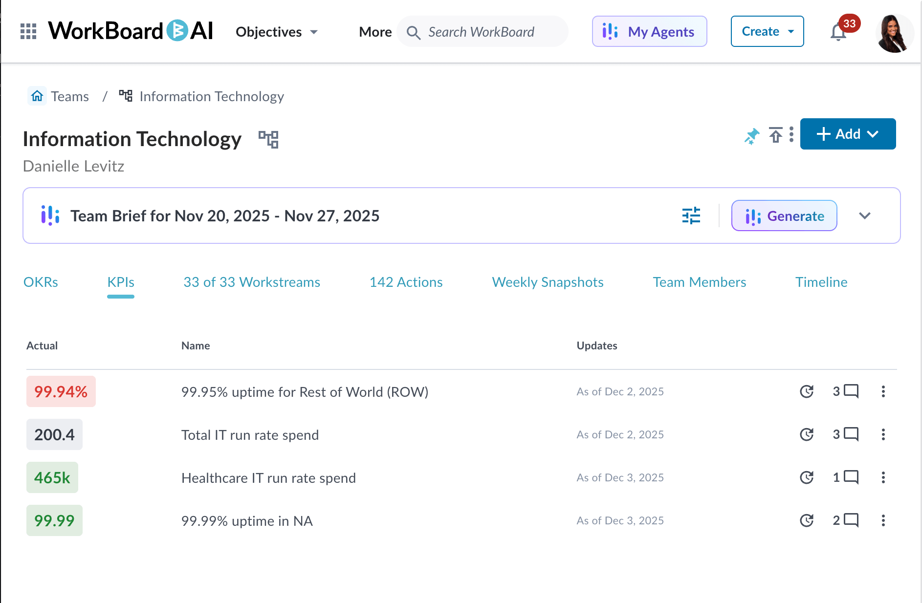 kpis on team view