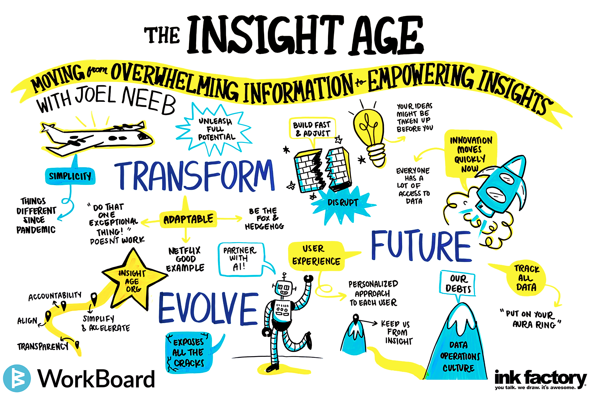 to Empowering Insights