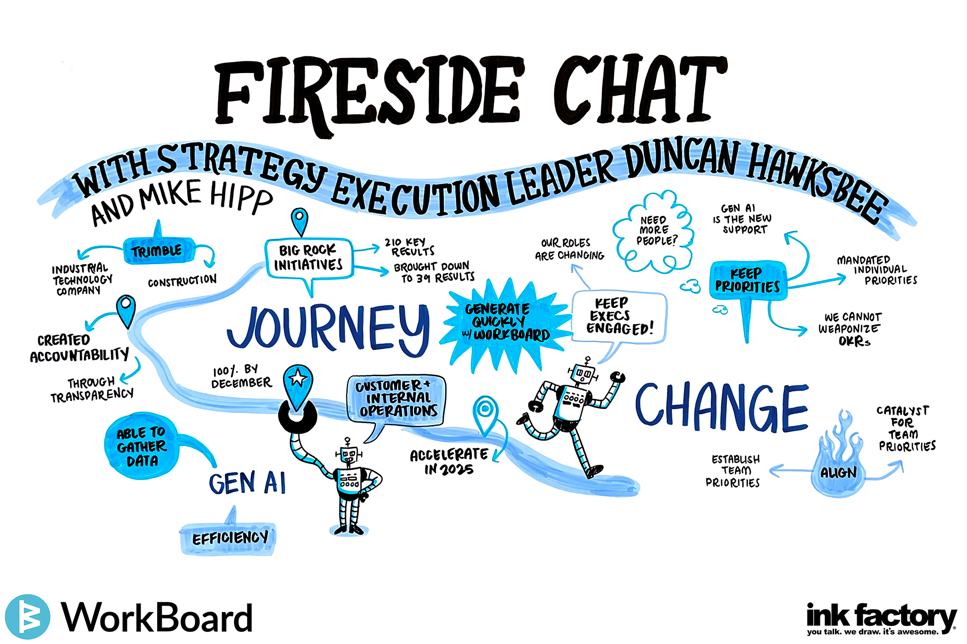 Fireside Chat with Strategy Execution Leader Duncan Hawksbee
