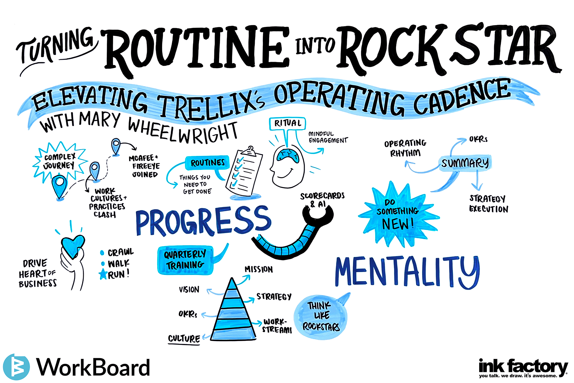 Elevating Trellix's Operating Cadence
