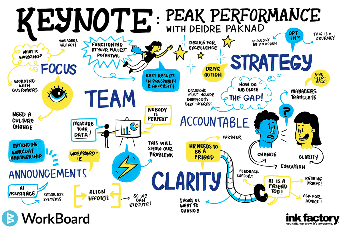 Keynote: Peak Performance