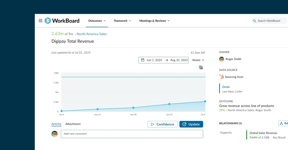 WorkBoard's Hubspot Connector