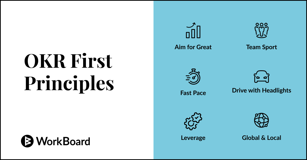 OKR First Principles