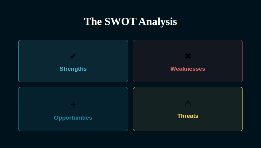 swot analysis graphic