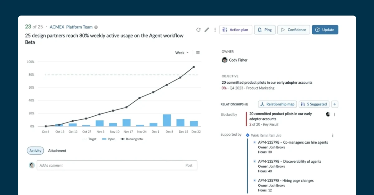 Jira and Azure DevOps Integration Updates | WorkBoard