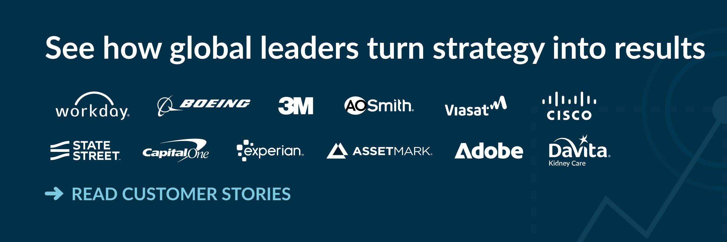 Customer stories for strategy execution excellence with WorkBoardAI