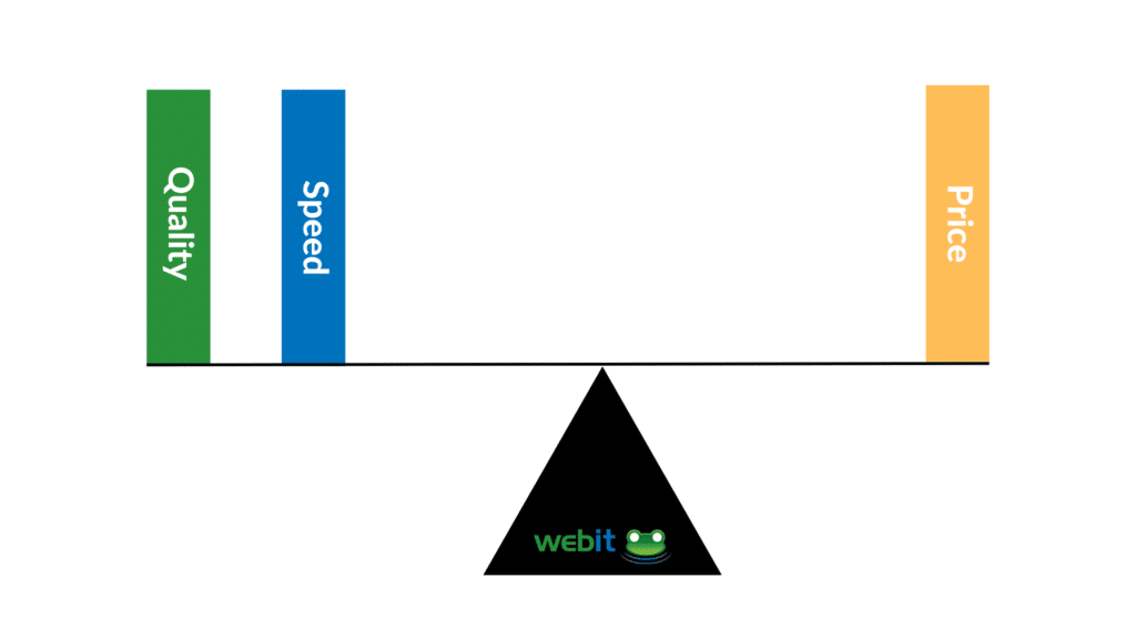 A seesaw illustration with quality, speed, and price all showing equal sizes and balanced.