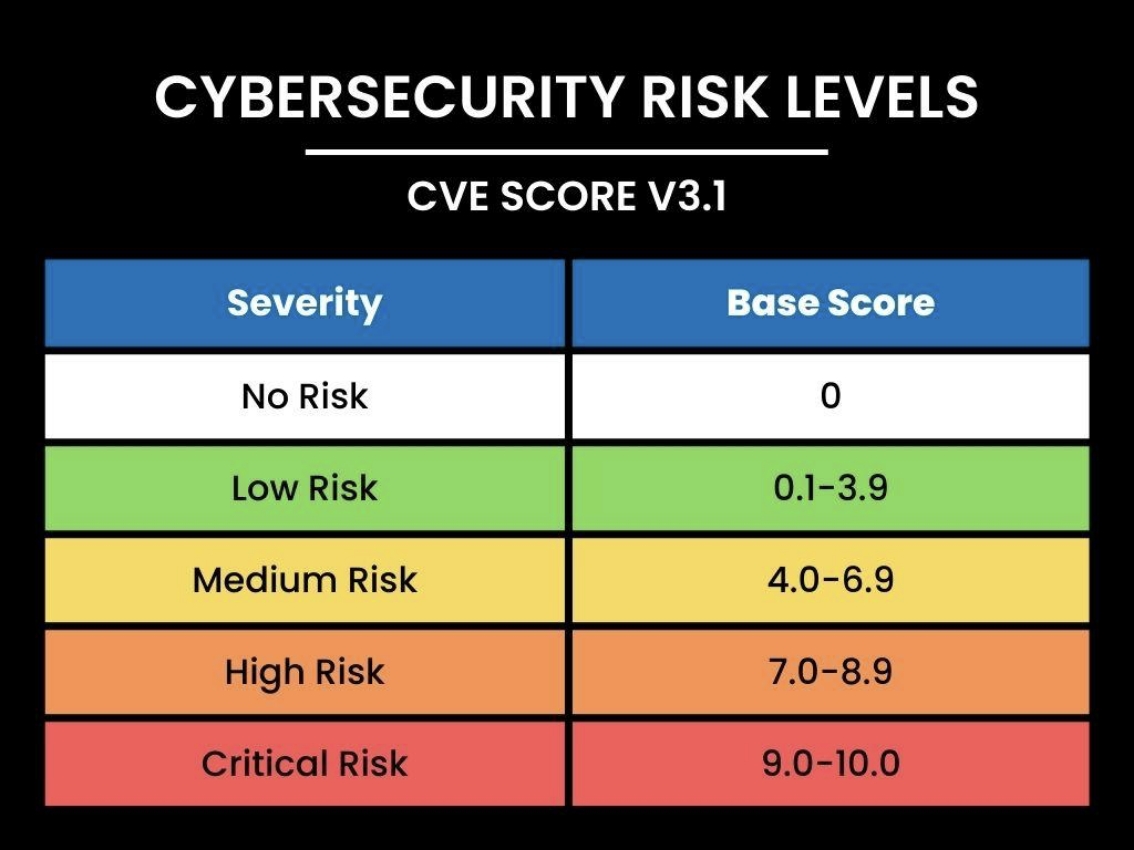 img-blog-cybersecurity-risk-levels-3