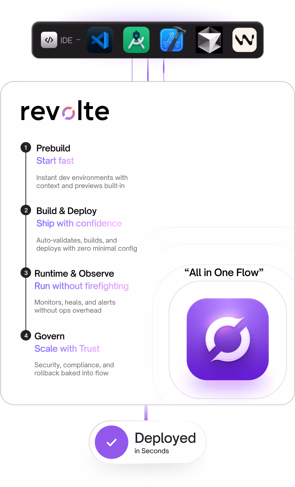 with revolte