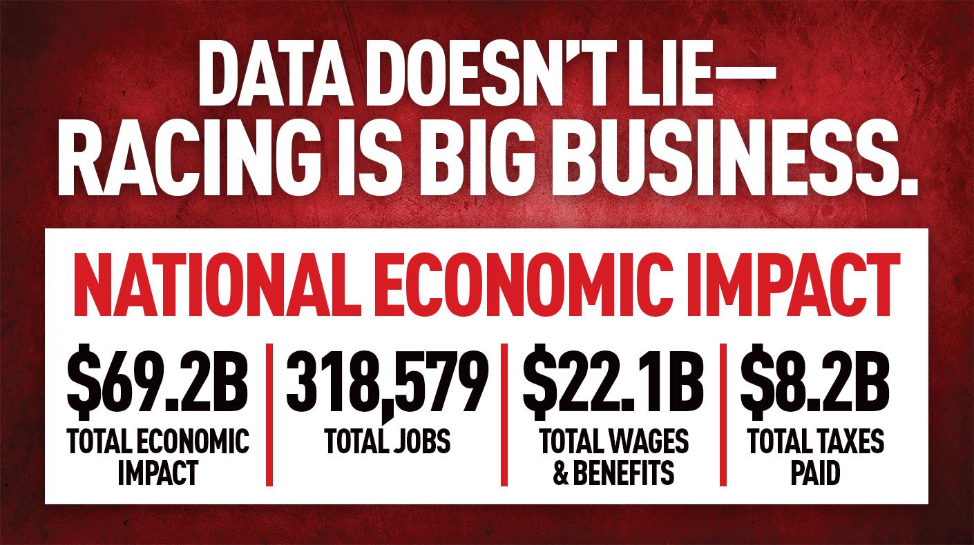 Study Shows Motorsports Industry Powers $69.2B and 318,000 Jobs