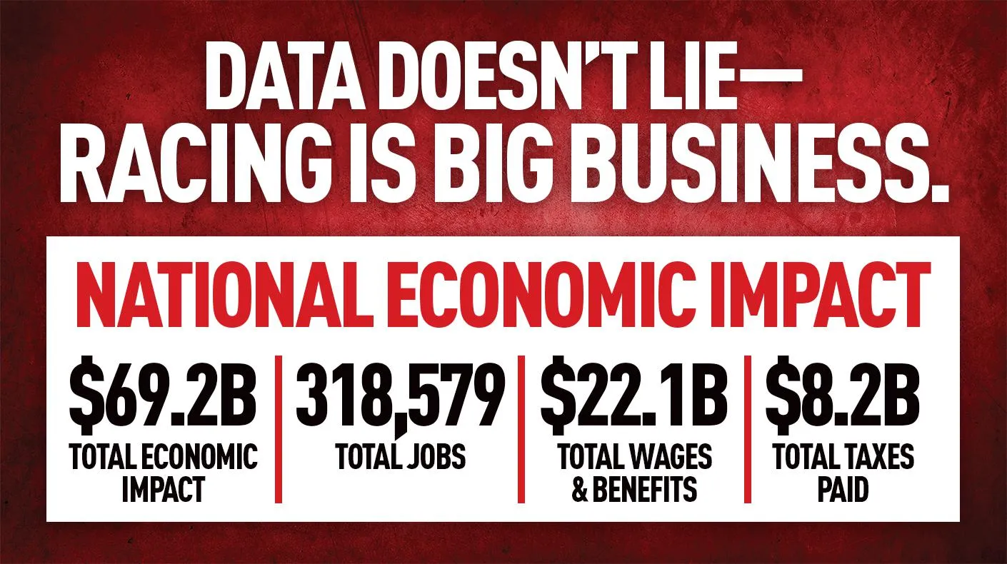 Study Shows Motorsports Industry Powers $69.2B and 318,000 Jobs