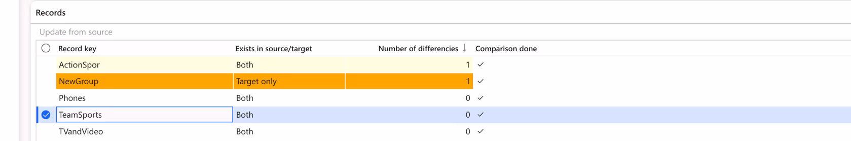Records results