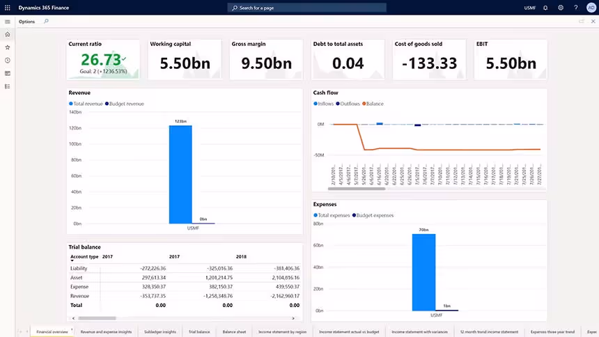 Dynamics 365 Finance screenshot